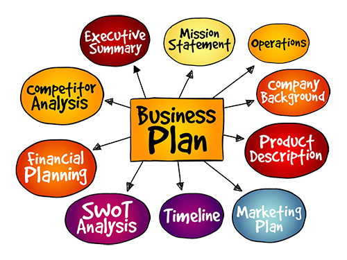 Your Business Plan: You’re Up And Running — Now Where Are You Headed?